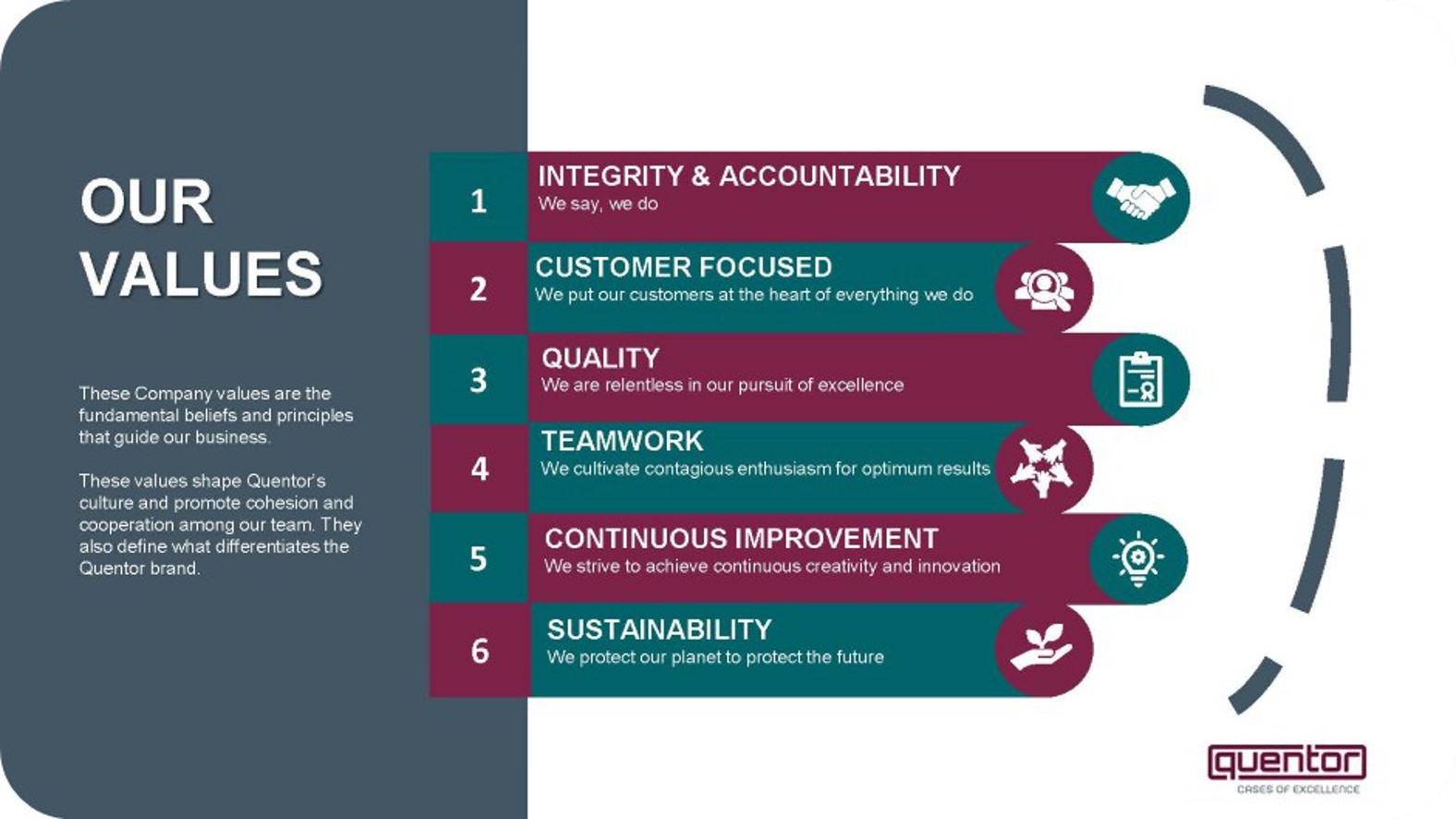 Quentor Values